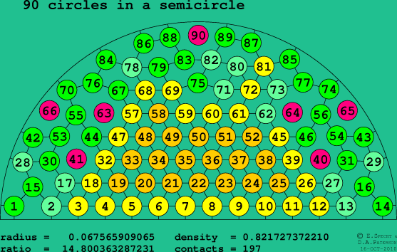 90 circles in a semicircle