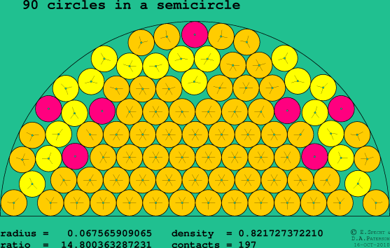 90 circles in a semicircle