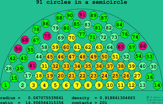 91 circles in a semicircle
