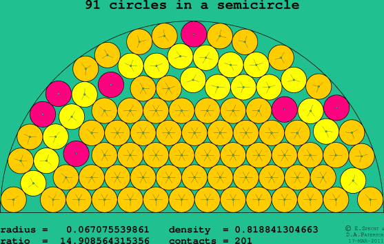 91 circles in a semicircle