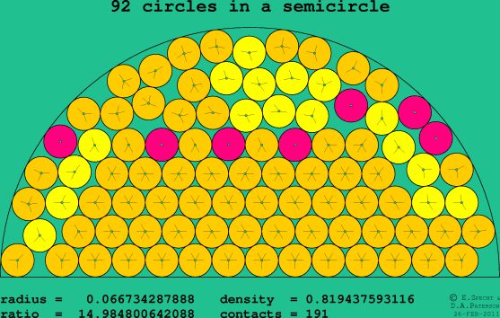 92 circles in a semicircle