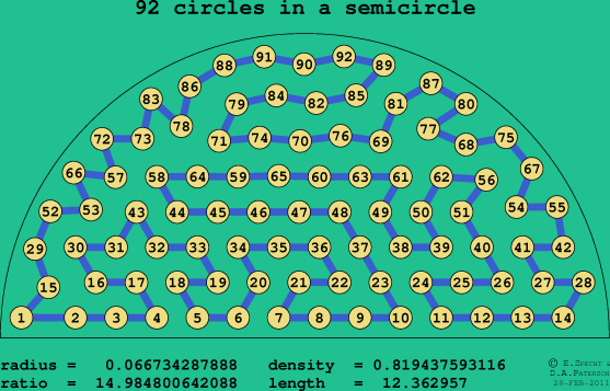 92 circles in a semicircle