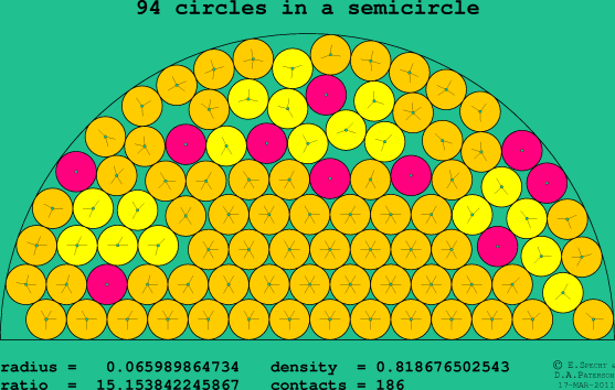 94 circles in a semicircle