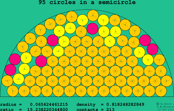 95 circles in a semicircle