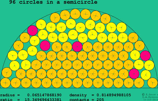 96 circles in a semicircle