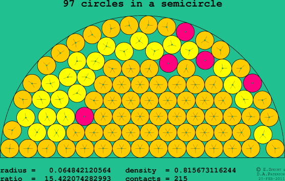 97 circles in a semicircle