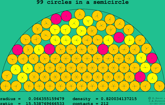 99 circles in a semicircle