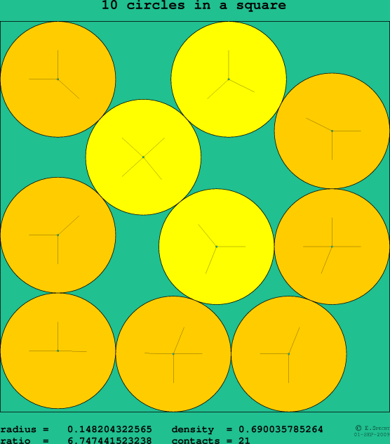 10 circles in a square