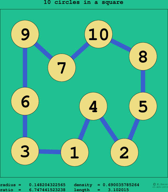 10 circles in a square
