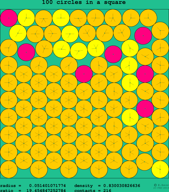 100 circles in a square