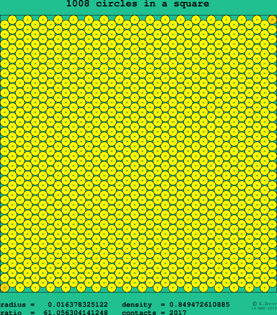 1008 circles in a square