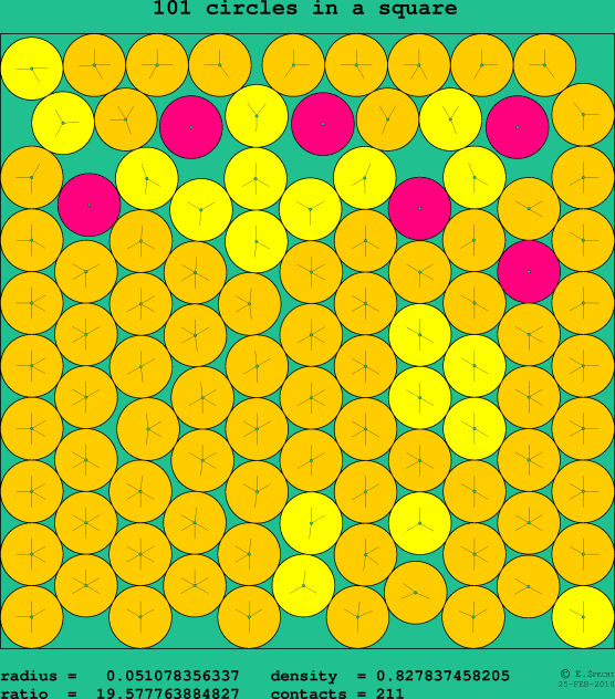 101 circles in a square