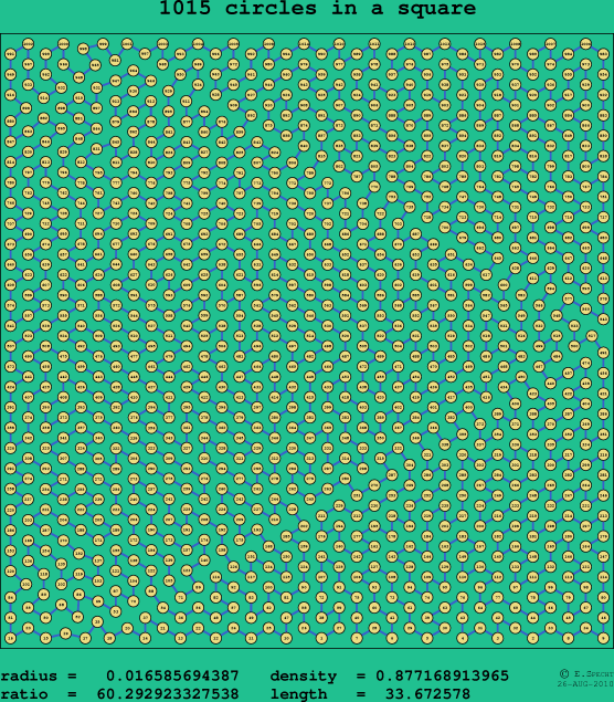 1015 circles in a square