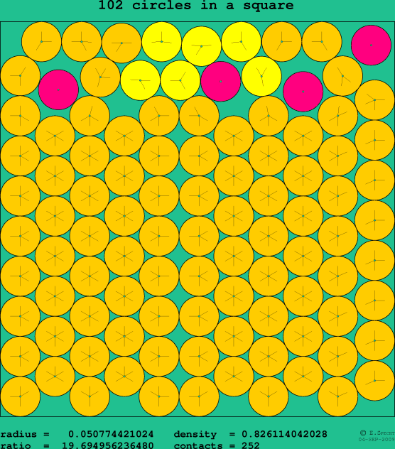 102 circles in a square