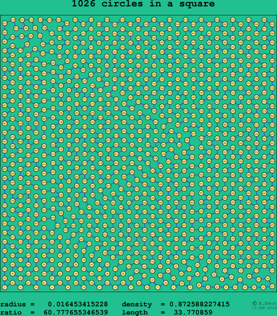 1026 circles in a square