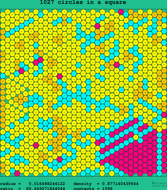 1027 circles in a square