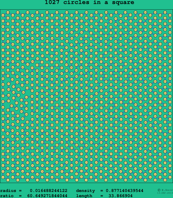 1027 circles in a square