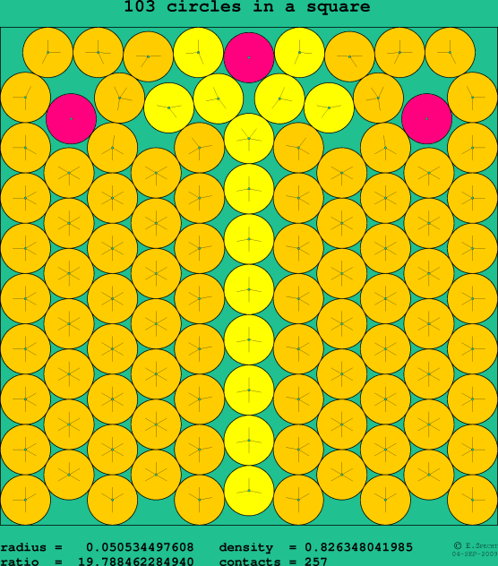 103 circles in a square