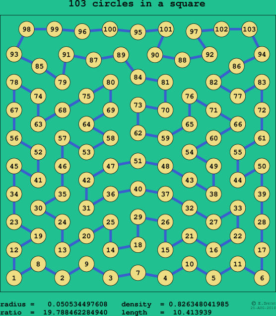 103 circles in a square