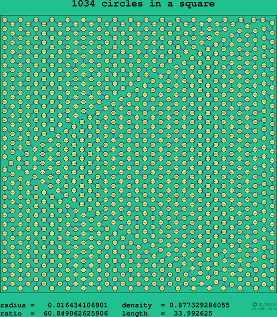 1034 circles in a square