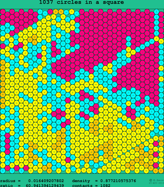 1037 circles in a square
