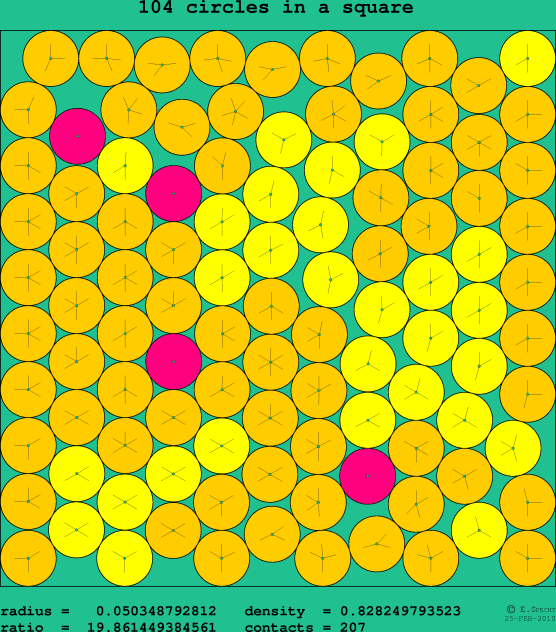 104 circles in a square