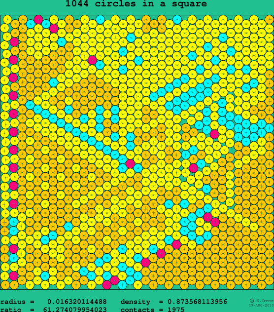 1044 circles in a square