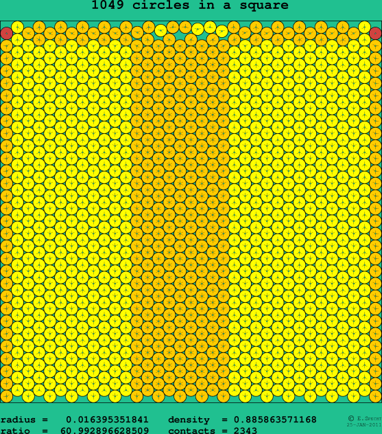 1049 circles in a square