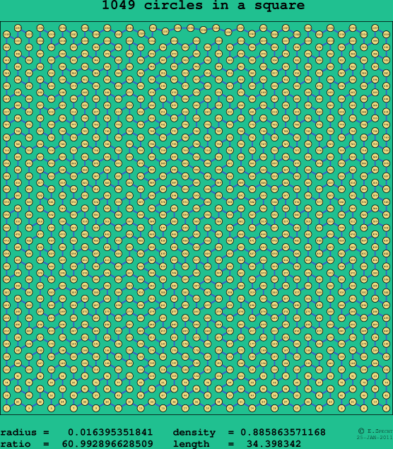 1049 circles in a square