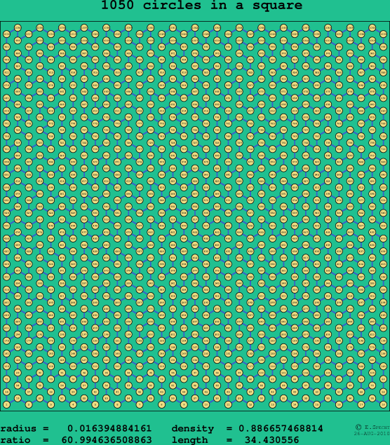 1050 circles in a square