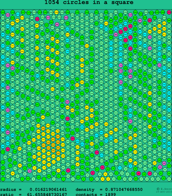 1054 circles in a square