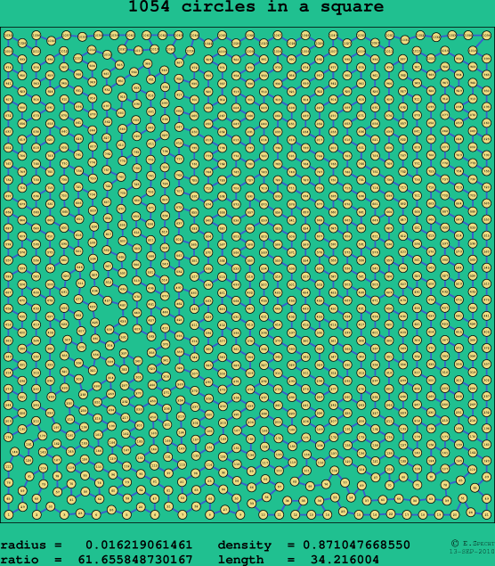1054 circles in a square