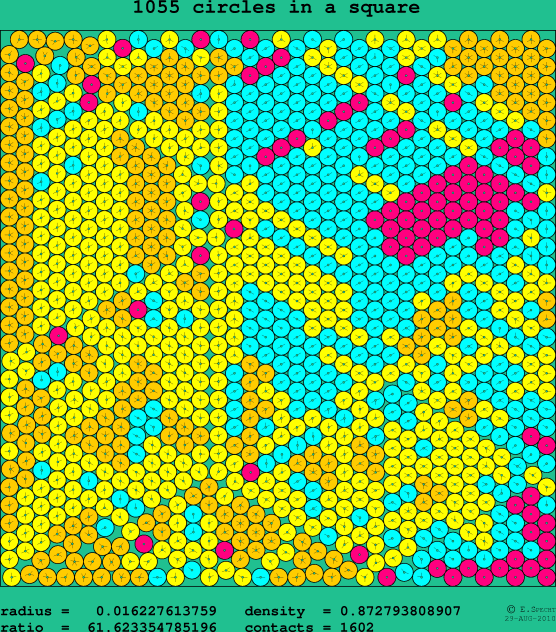 1055 circles in a square