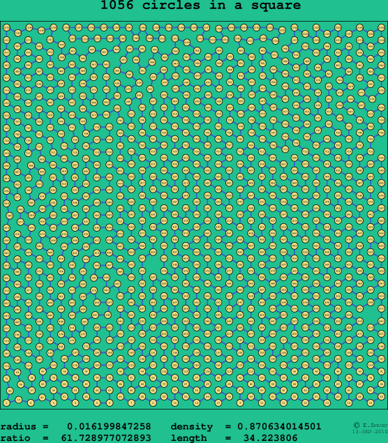 1056 circles in a square