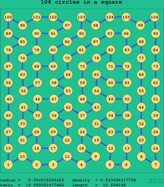 106 circles in a square
