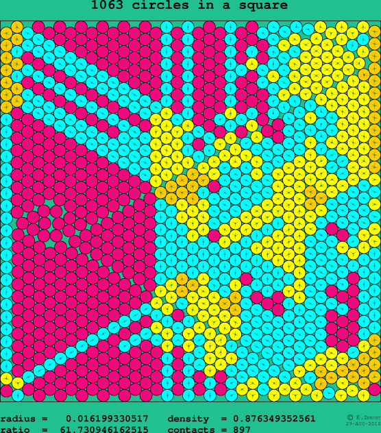 1063 circles in a square