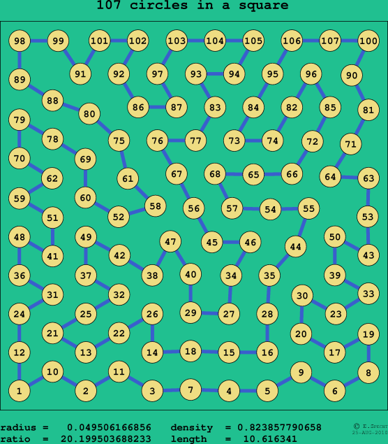 107 circles in a square