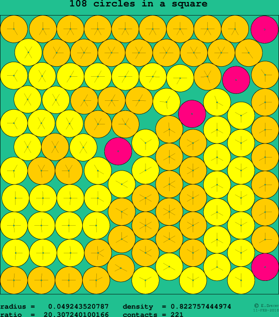 108 circles in a square