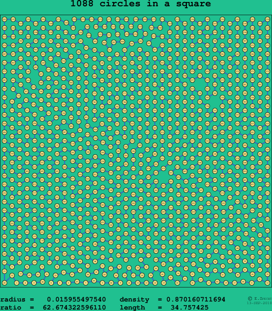 1088 circles in a square