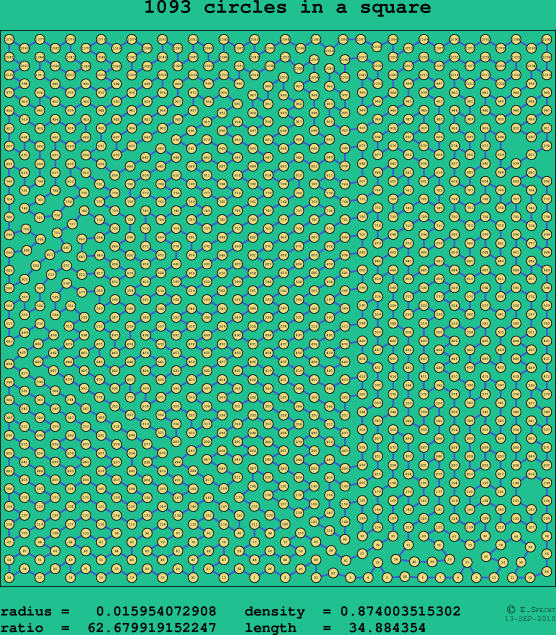 1093 circles in a square