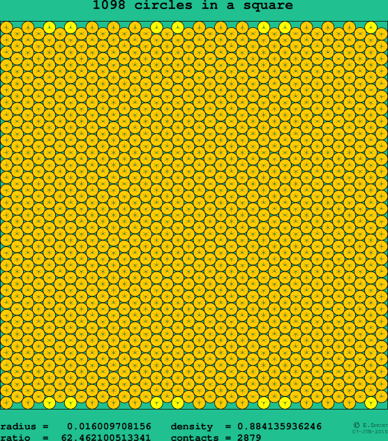 1098 circles in a square