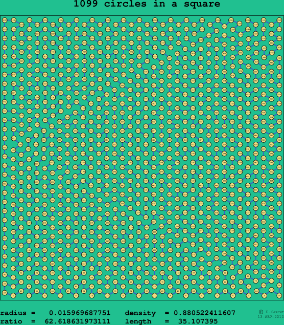 1099 circles in a square