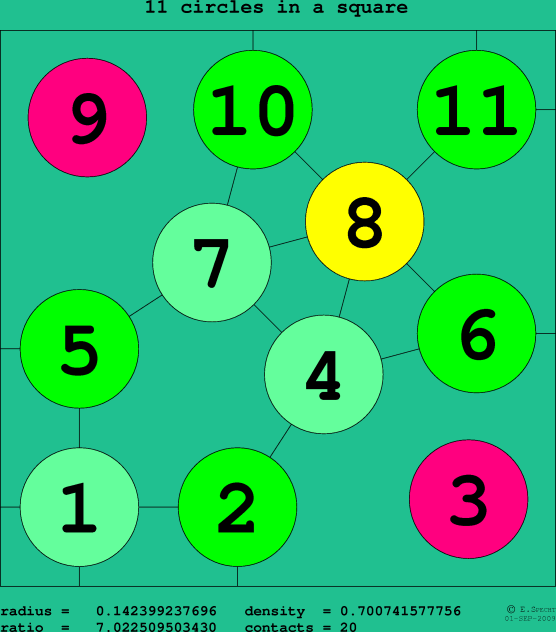11 circles in a square