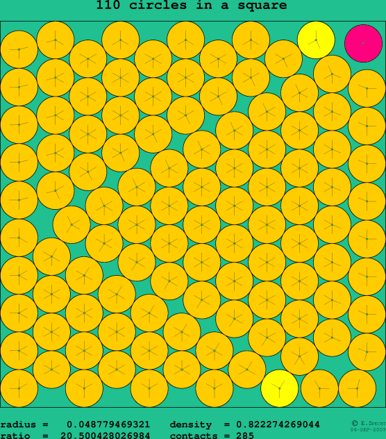 110 circles in a square