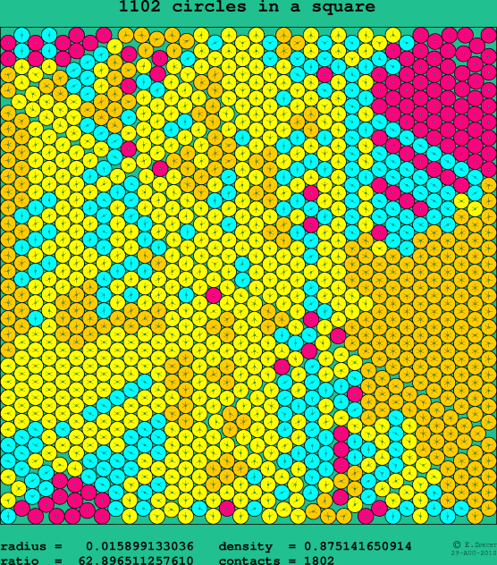 1102 circles in a square