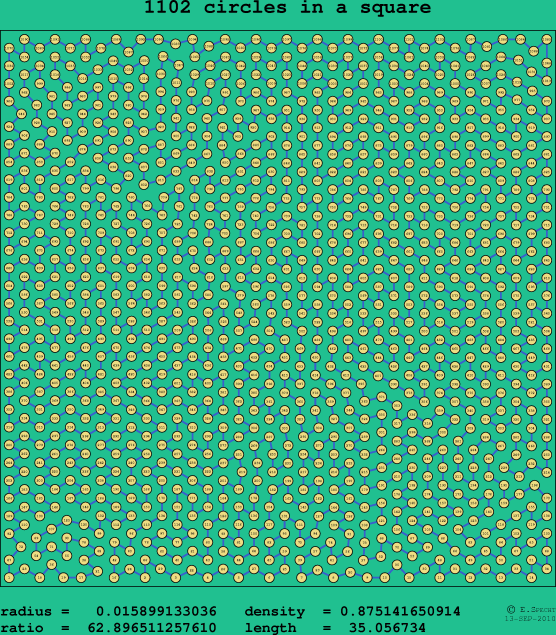 1102 circles in a square