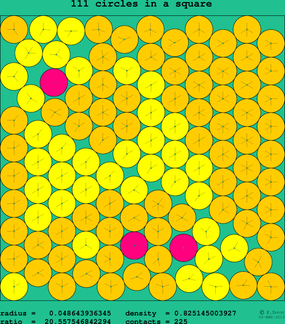 111 circles in a square