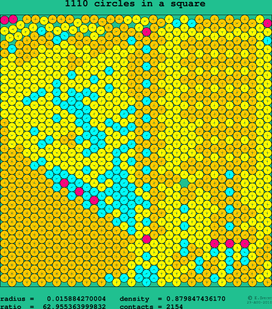 1110 circles in a square