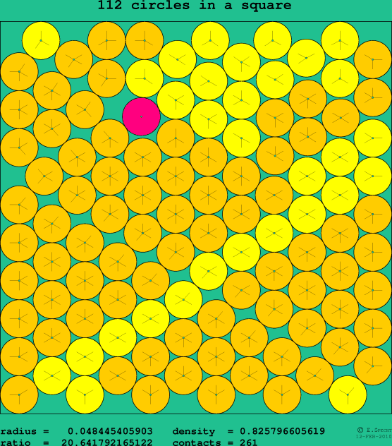 112 circles in a square