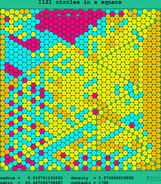 1121 circles in a square